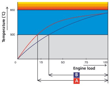 Influence caused by shifting the insulator tip out on thermal range extension