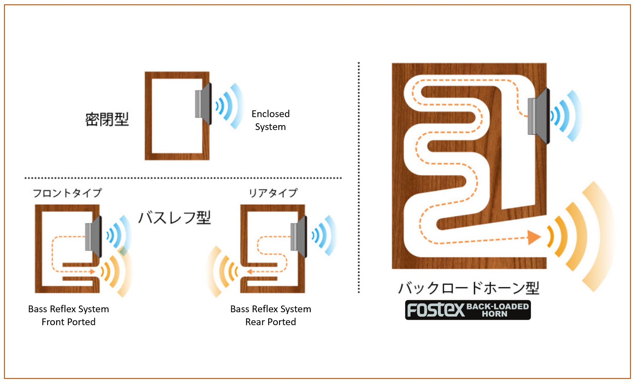 FOSTEX BACK LOADED HORN