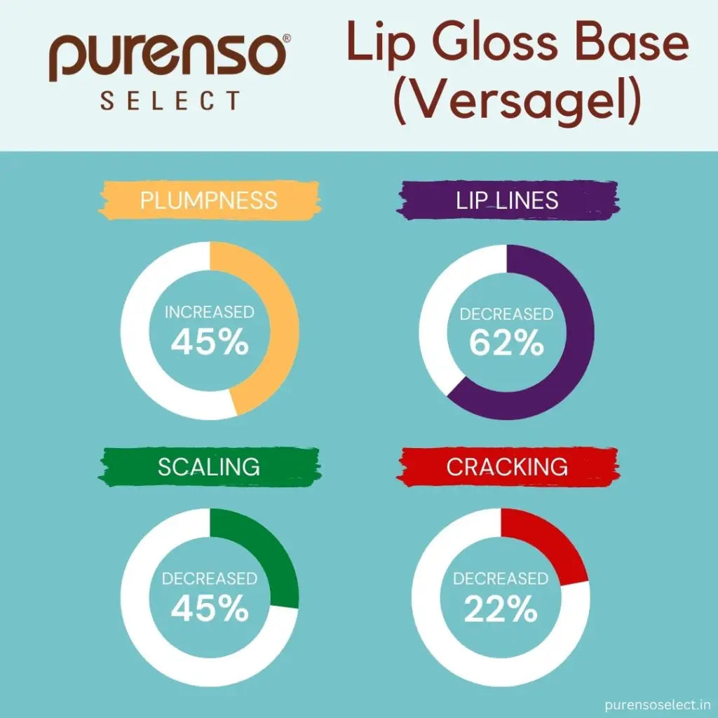 Solid TRANSPARENT Versagel M1600 Lip Gloss Base/ Oil Gelling Agent at Rs  2000/kg in Mumbai