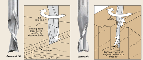 DIFERENCIA ENTRE UPCUT Y DOWNCUT