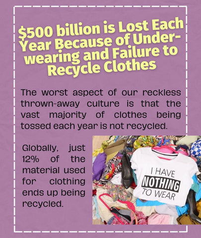 $500 Billion is lost each year because of under wearing and failure to recycle clothing