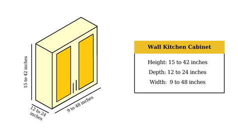 Guide to Standard Kitchen Cabinet Dimensions and Sizes