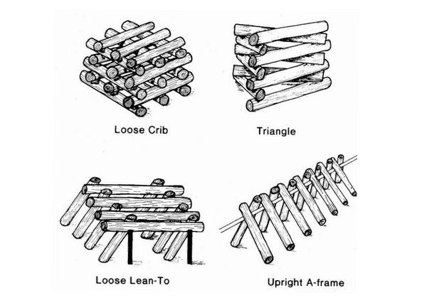 Log stacking methods for inoculating mushrooms