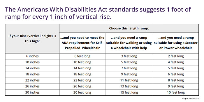 ramp measuring guide