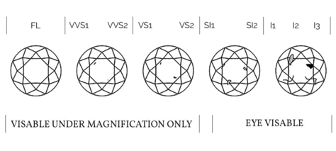 Diamond Grillz Clarity Chart