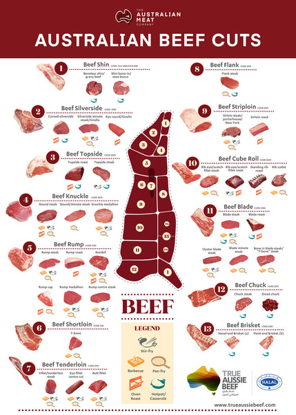 The Australian Meat Company beef cuts