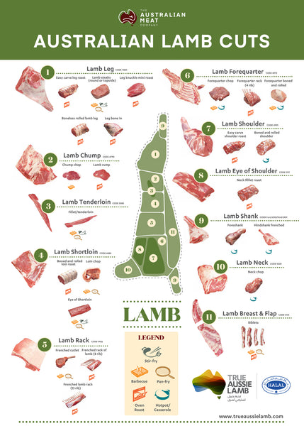 lamb cuts