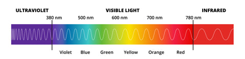 Color light spectrum chart