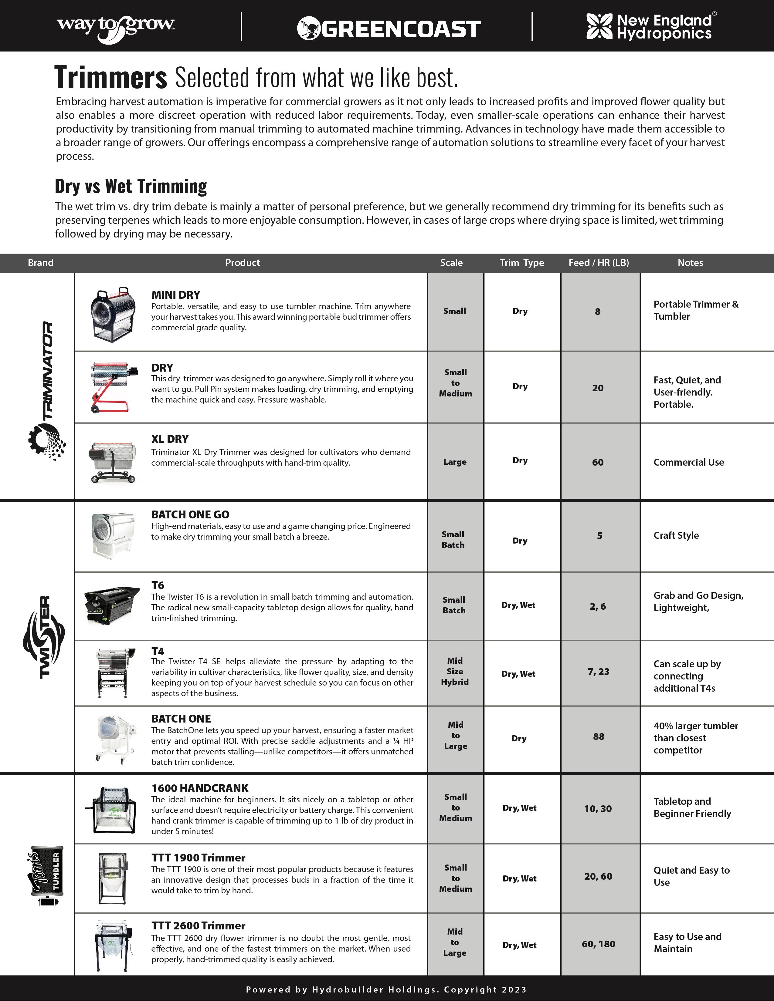 trimmer recommendations