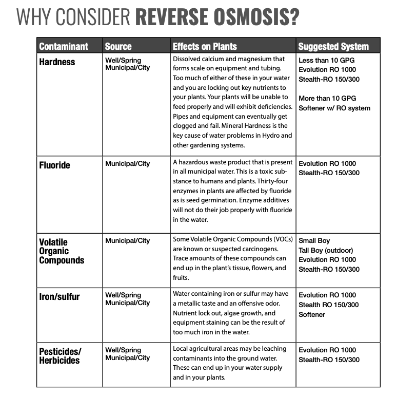 reverse-osmosis-chart-part2