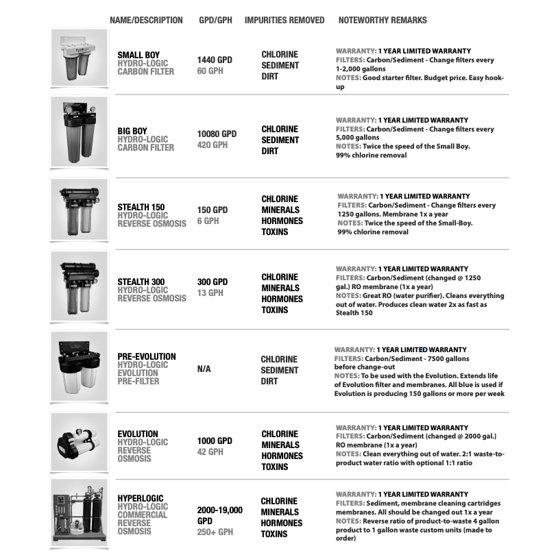 water-purification-systems-chart
