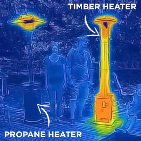 Timber Stoves Big Timber Elite® Patio Heater heat diagram