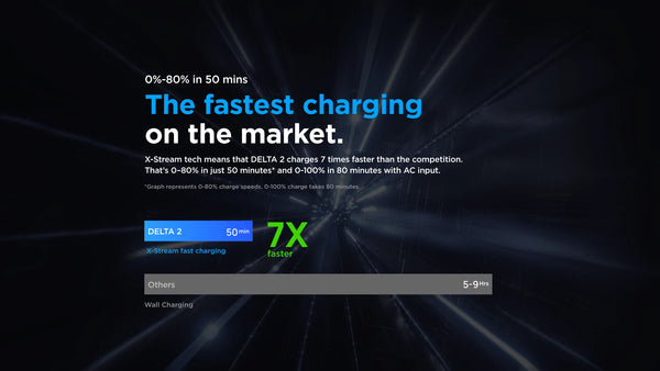 Delta as the fastest charging