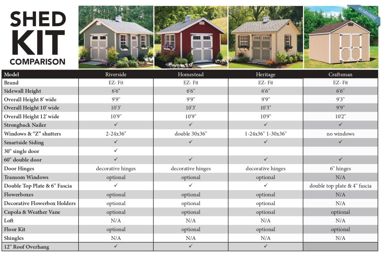 Ez Fit Sheds Riverside Storage Shed Comparison Chart