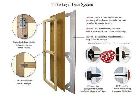 heritage storage shed triple layer door system explainer picture