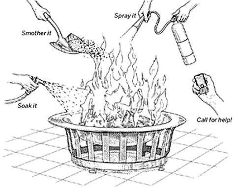 Illustrative sketch showing safety measures for extinguishing a fire pit, with hands demonstrating to smother, spray, soak, and call for help.