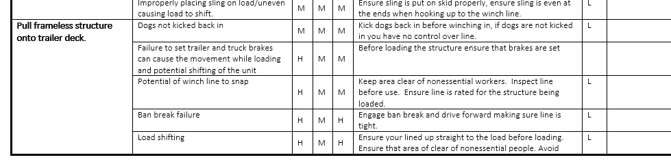 Load, Transport and Unload of a Frameless Structure Safe Job Procedure ...