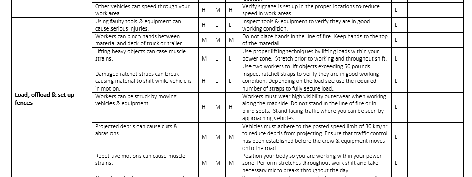 Setting Up Temporary Fence Safe Job Procedure – Stallion Safety ...