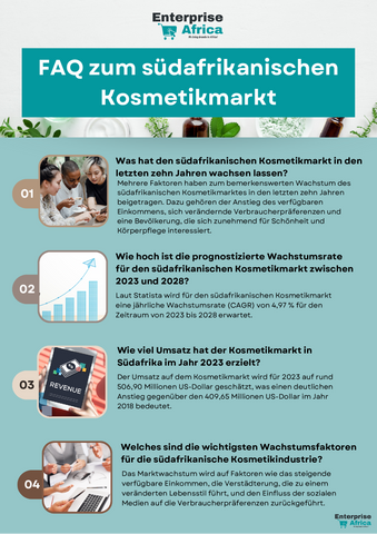 FAQ über den südafrikanischen Markt für Kosmetika