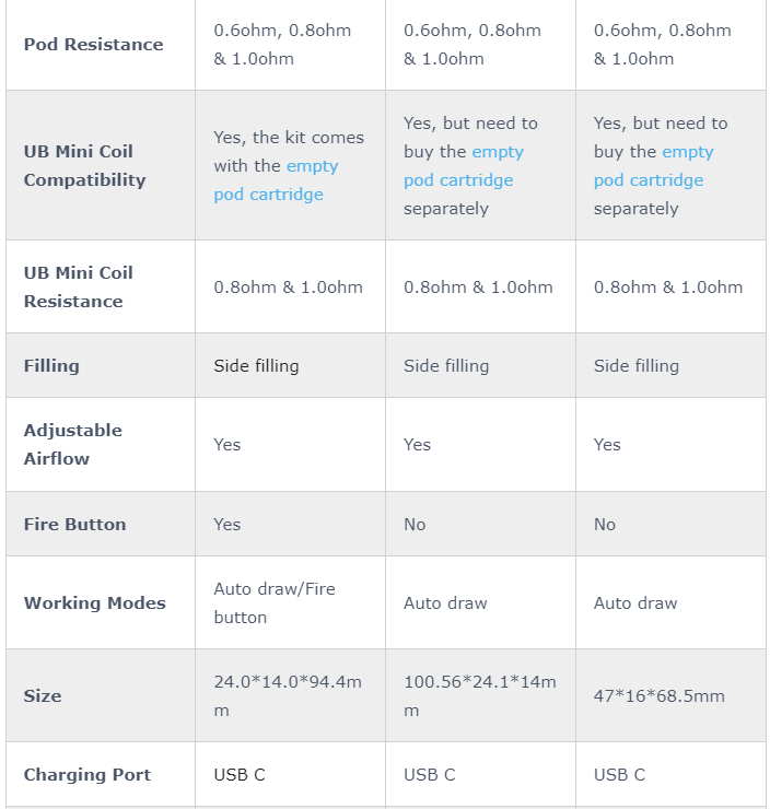 Lost Vape URSA Series Products Comparison – vapormo.com