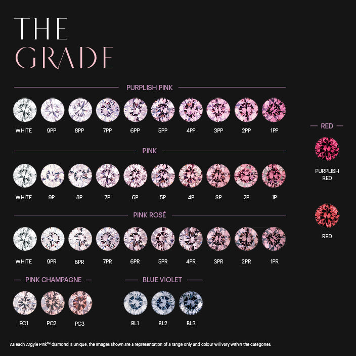 Diamond Grading Chart