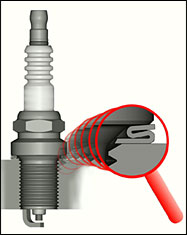 Spark Plug Gap