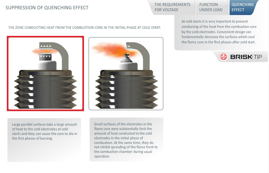 suppression of the spark plug quenching effect