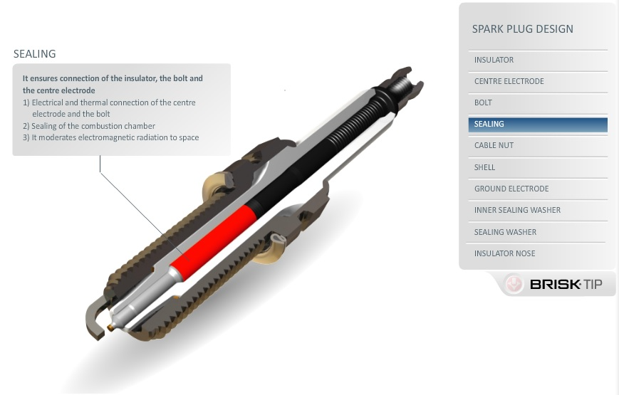 spark plug sealing