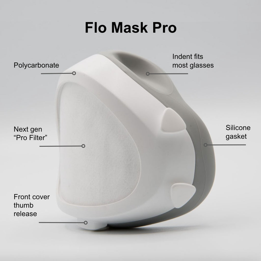 KN95 Flo Mask Pro (Adult Mask)