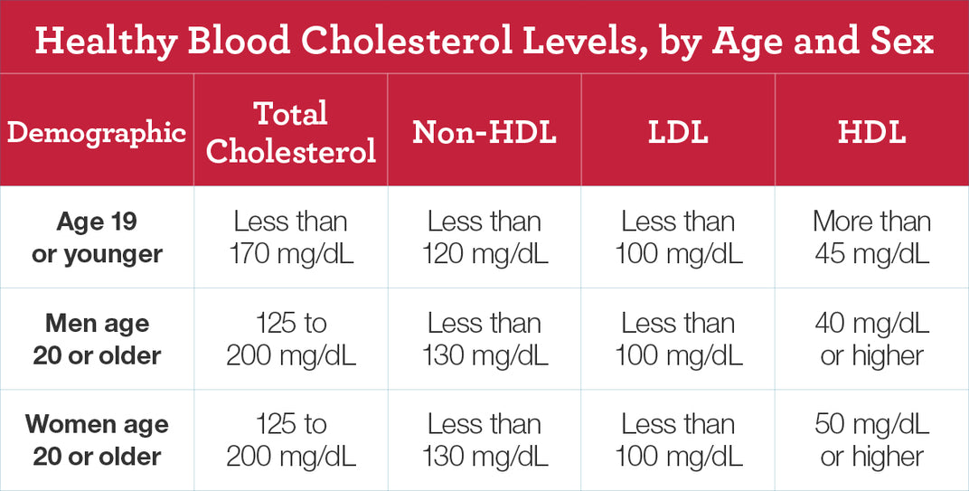 direct ldl cholesterol range