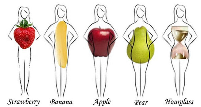 Whats Your Body Shape 
