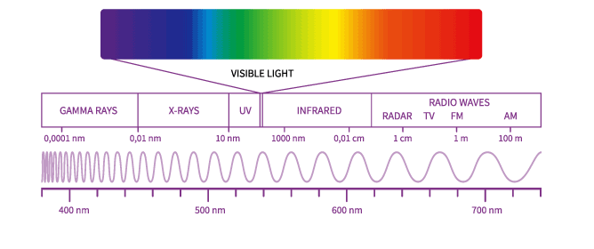 electromagnetic spectrum diagram