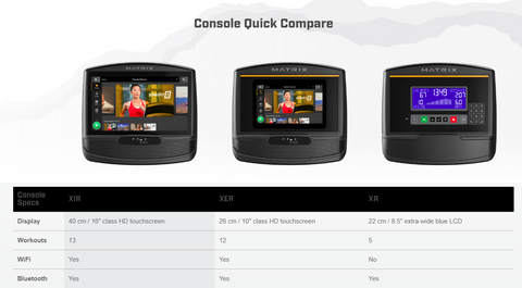 u30 console comparisson