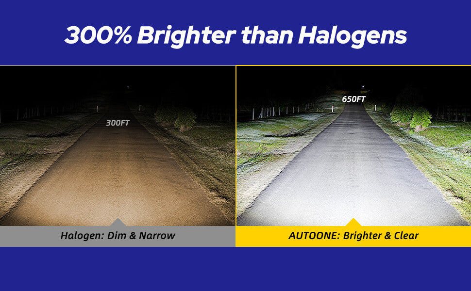 h11 led fog light brighter than halogen