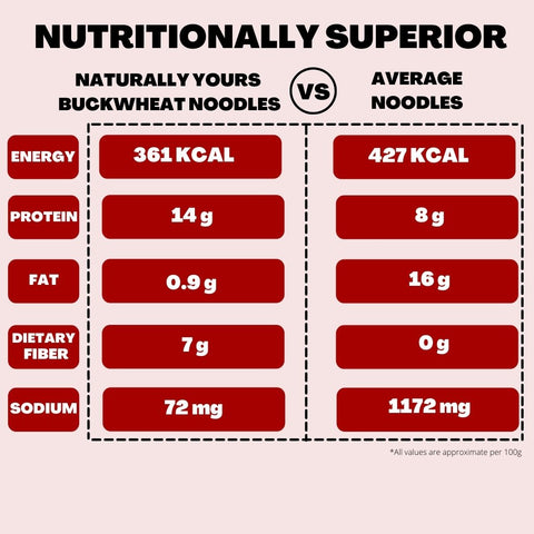 Noodles and soba noodle nutritional comparision