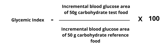 Glycemic Index calculation