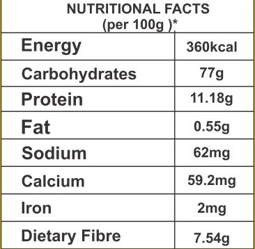Multimillet Noodles Nutritional Profile