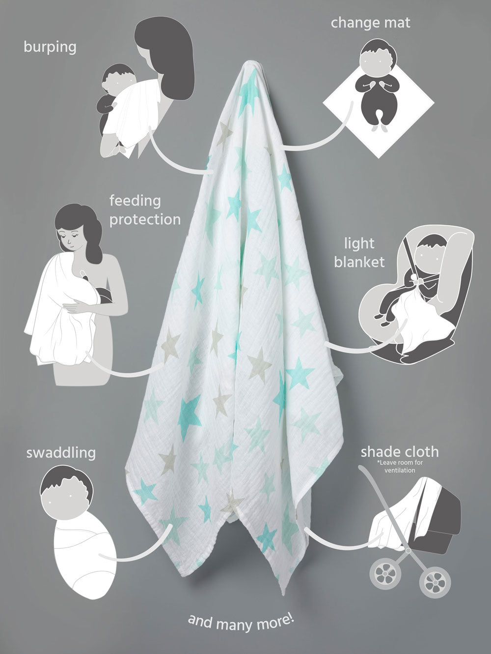 Muslin wrap teal star with inforgarphic of the the different uses for Baby Muslin Wraps