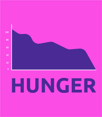 decreasing hunger
