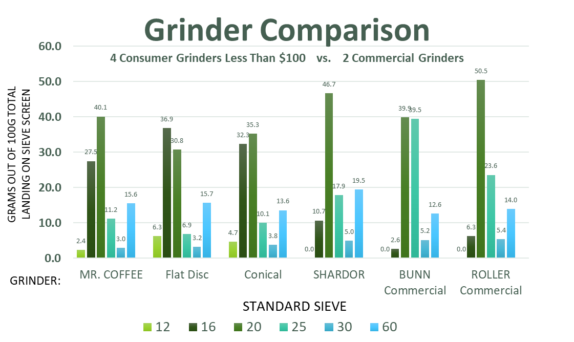 Coffee grinder comparison chart