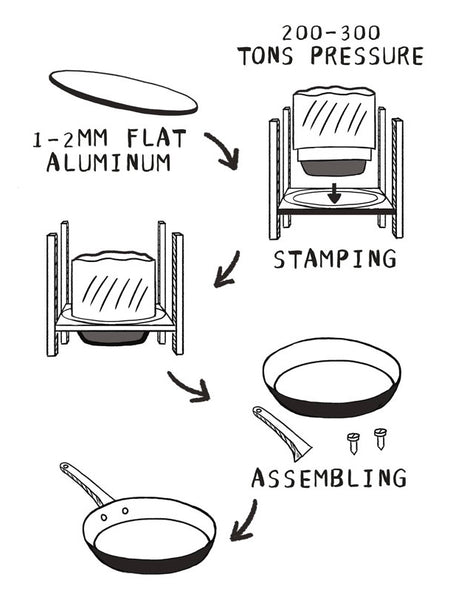 What's Really in Non-Stick Cookware and How to Read Through the Misleading  Labels — 3 Little Plums