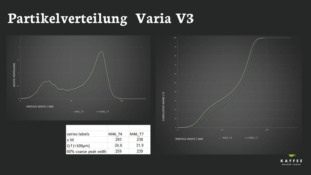 Particle distribution curve of the Varia VS3