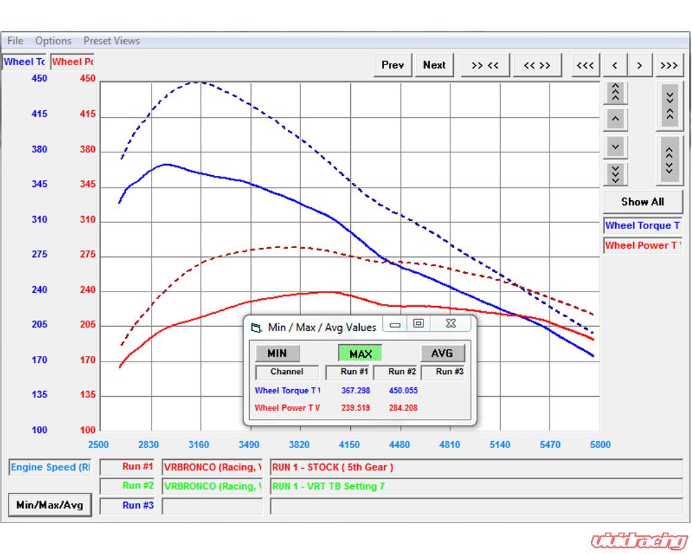 vr tuned ecu flash