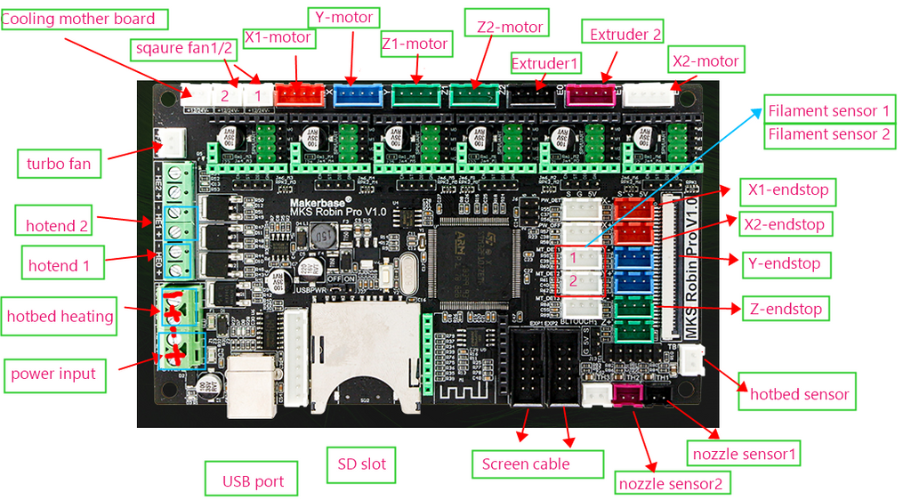 JGMaker Mainboard For Artist D