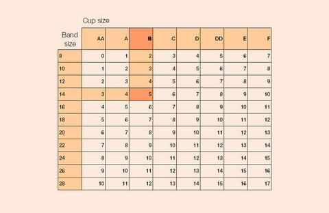 Bra Underband Chart