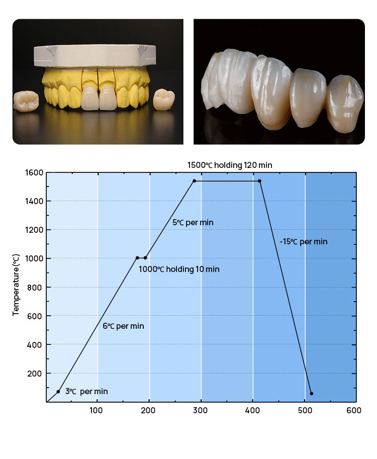 AZDENT Dental ST-ML Multilayer Zirconia Block Seven Layers Natural Shade Gradient 98mm - azdentall.com