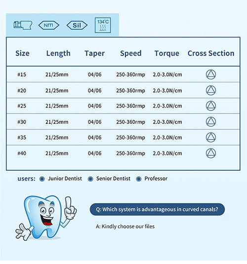 Dental NiTi Endo Blue Engine Use Rotary File 21mm/25mm Taper .04/.06 #15-40 6pcs/Pack - azdentall.com