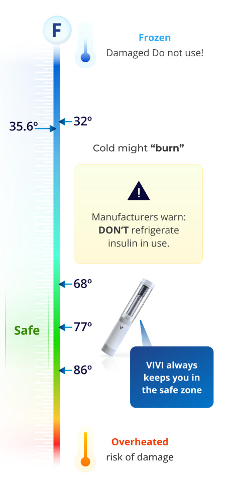 What Temperature is Right for Insulin?