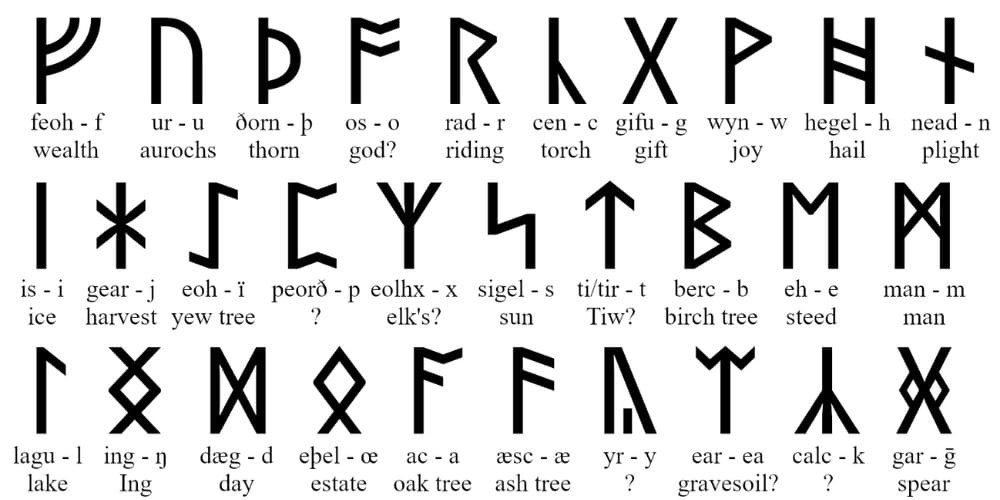 Symbole des Runes Nordiques