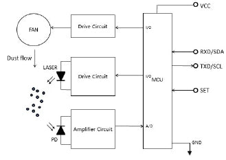 particle matter sensor